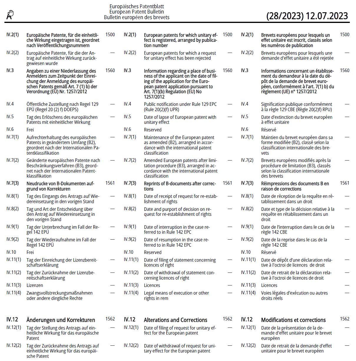 Searching And Retrieving Unitary Patent Information Epo Org   Example Of The Introduction Part A In The European Patent Bulletin Of Issue Number 28 In 2023 